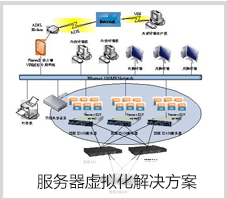 服务器虚拟化解决方案